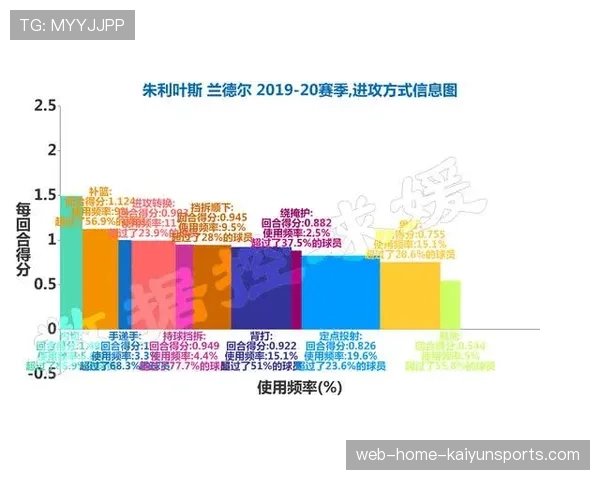 山西新援尼克斯身体强壮 发展联盟场均22+7+7数据亮眼